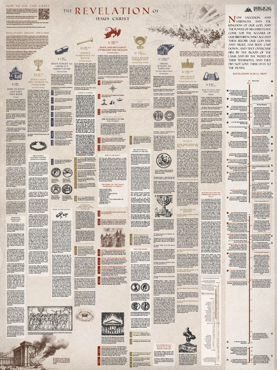 PRE-ORDER Revelation Historical Timeline